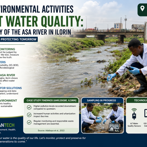 Water quality