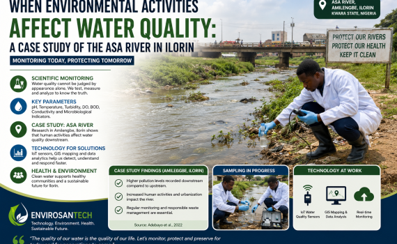 Water quality