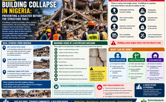 Building collapse in Nigeria - a disaster