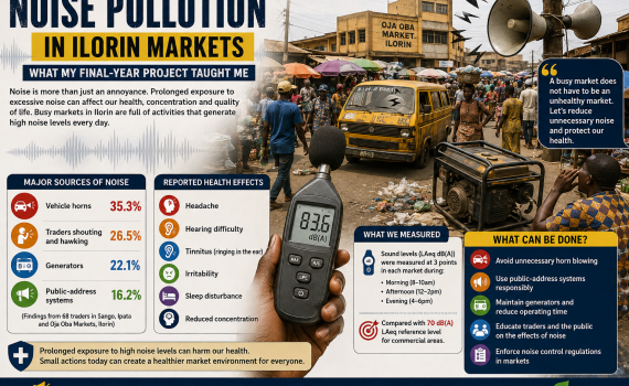 Noise pollution n Ilorin Markets
