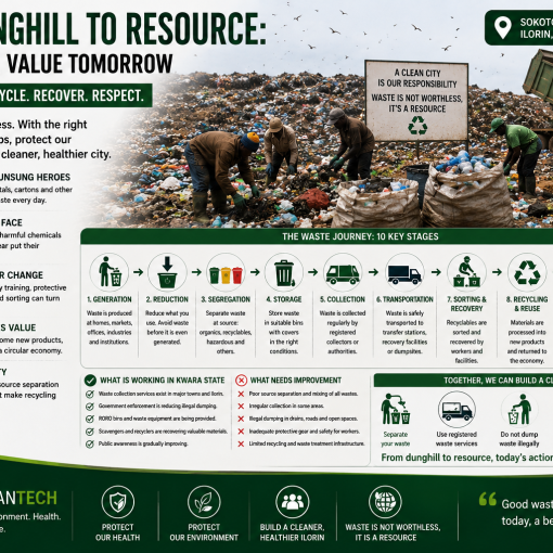 from dunghill to resource - waste management