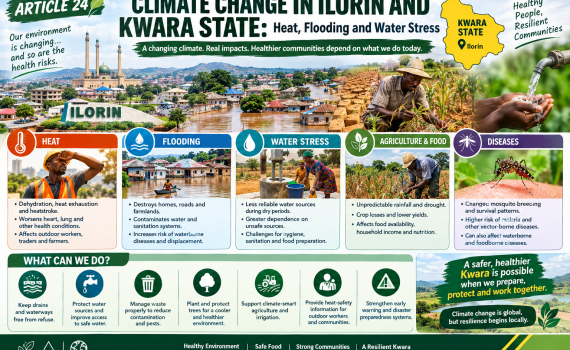 Climate change in Ilorin and Kwara State - flooding and water stress